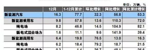 Volkswagen, JAC, Dongfeng, Nissan, BYD