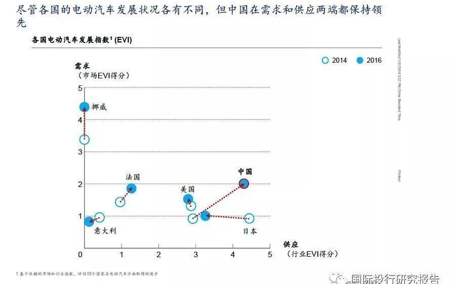 BYD, Volkswagen, Hyundai