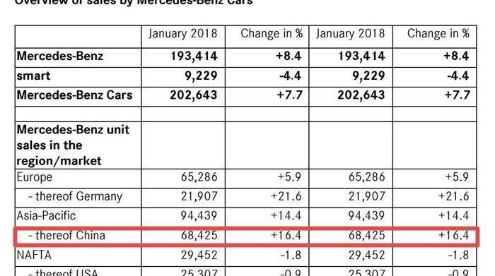 Mercedes-Benz, Jaguar, Land Rover, Audi, BMW