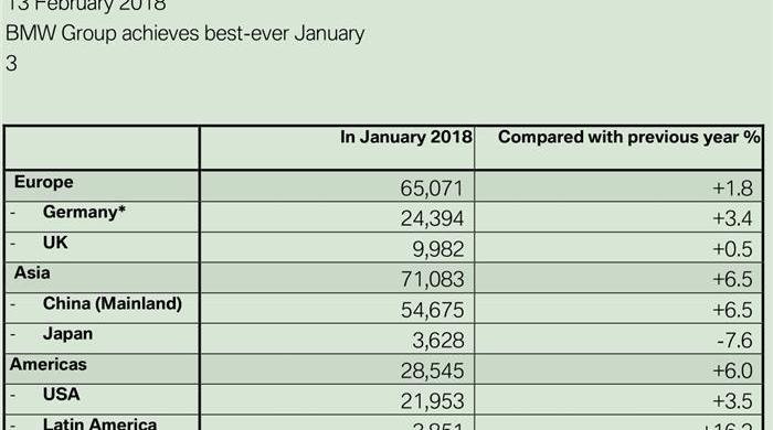 Mercedes-Benz, Jaguar, Land Rover, Audi, BMW