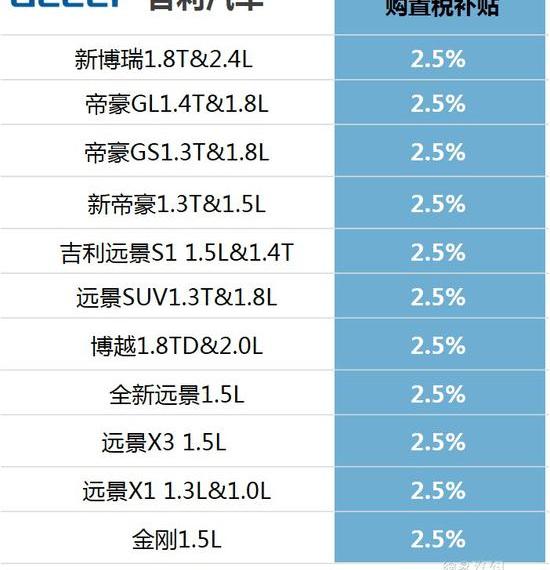 Volkswagen, FAW, Toyota, Skoda, Ming Rui