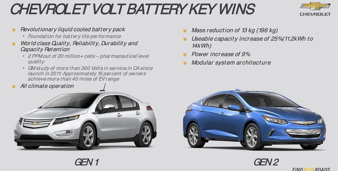 Tesla, Century, Idea, Buick, Volkswagen