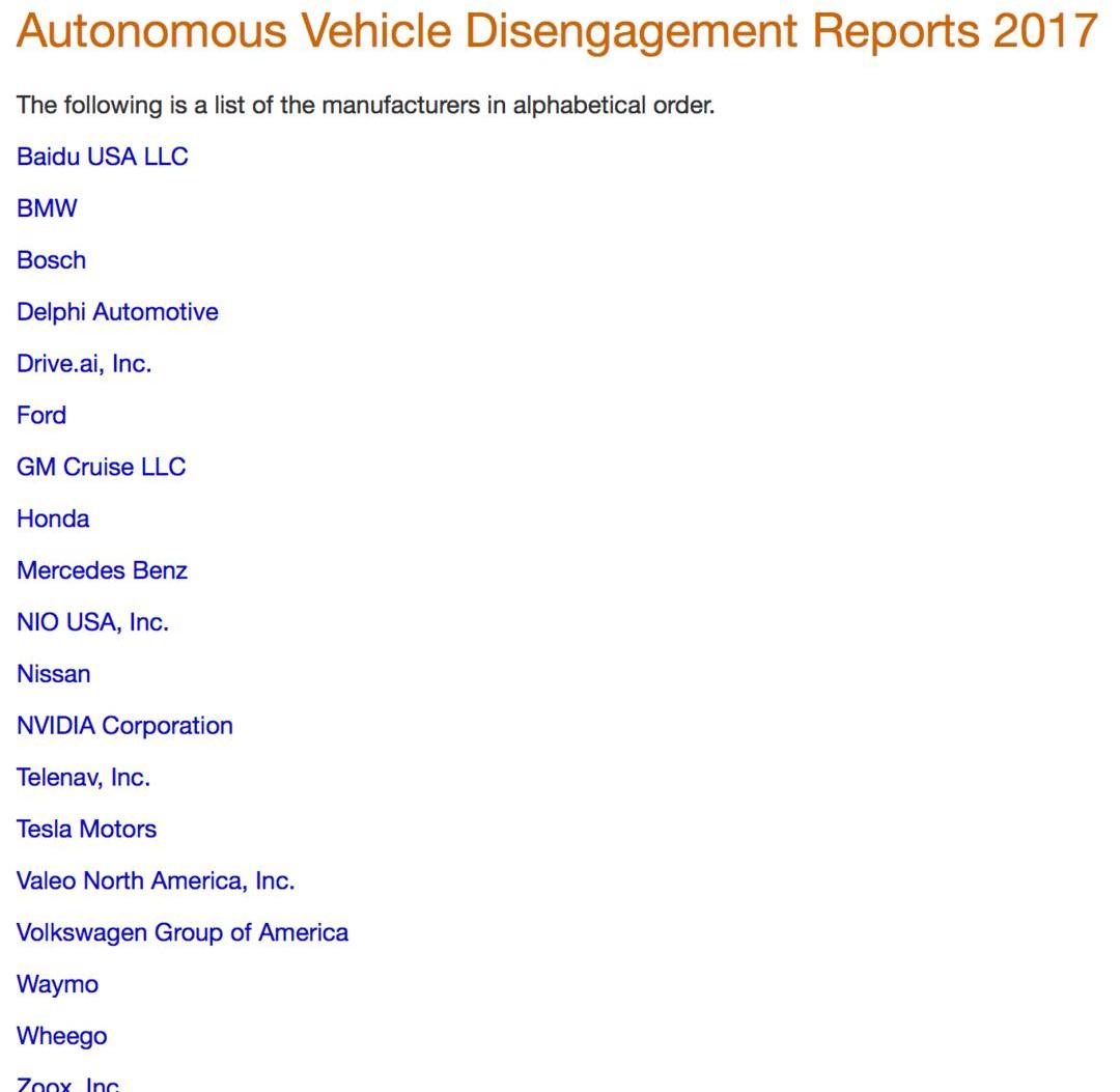 Tesla, Honda, BMW, Volkswagen, Ford