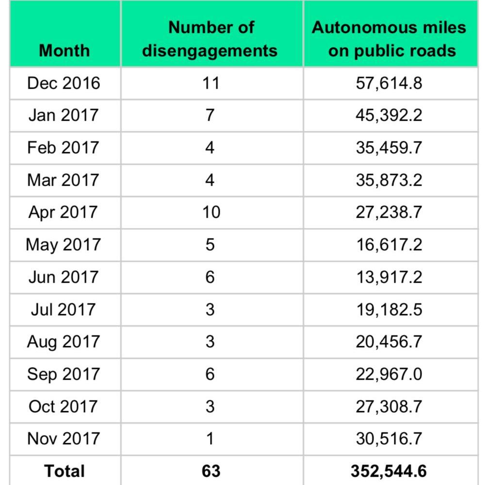 Tesla, Honda, BMW, Volkswagen, Ford