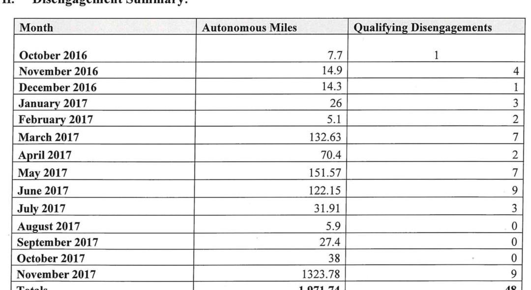 Tesla, Honda, BMW, Volkswagen, Ford