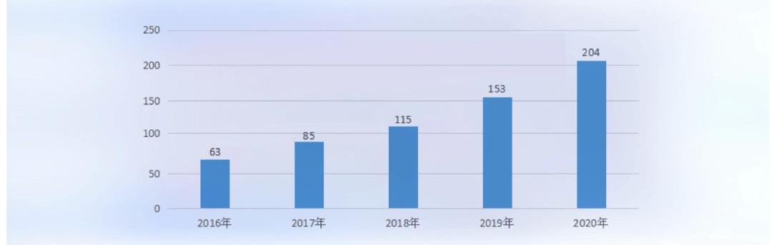 Zotye, Beijing, Chery, Volkswagen, Ford