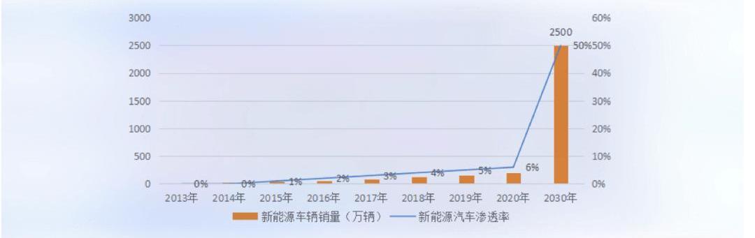 Zotye, Beijing, Chery, Volkswagen, Ford