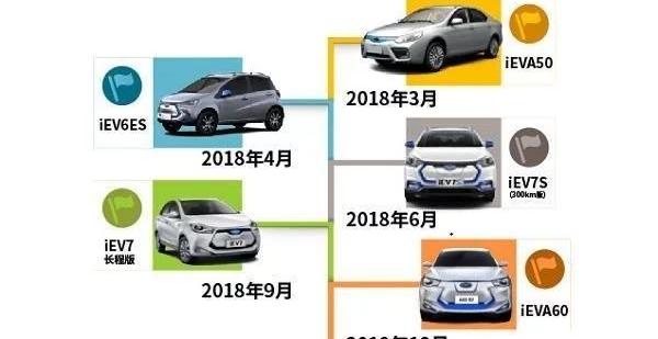 jianghuai, BYD, Volkswagen, emgrand EV, emgrand