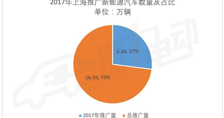 BYD, Roewe, Tesla