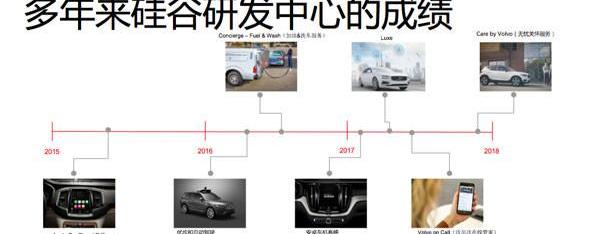 Volvo, Discovery, Beijing, Idea, Chinese