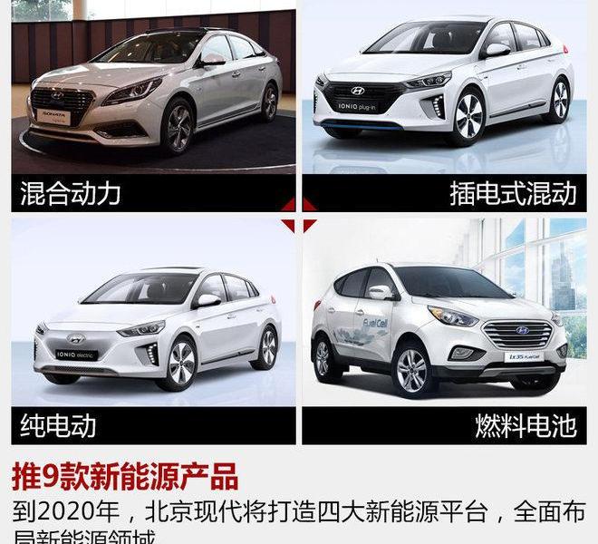 Beijing, Hyundai, Sonata, Elantra, Dongfeng