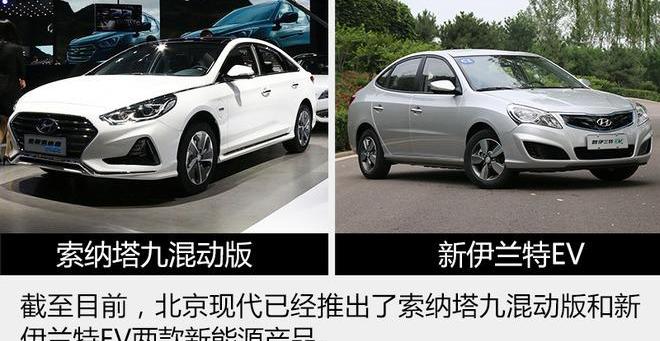 Beijing, Hyundai, Sonata, Elantra, Dongfeng