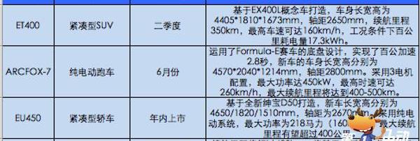 BYD, Zotye, Roewe, BYD e6, Changan