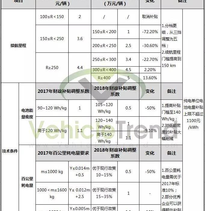 Discovery, Chang 'an, Jiangling, Chery, Zotye