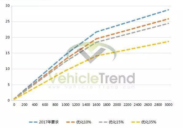 Discovery, Chang 'an, Jiangling, Chery, Zotye