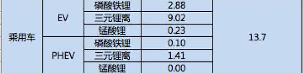 BYD, BMW, Jiangnan Automobile, Emgrand