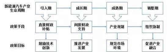 BYD, Mercedes-Benz, Beijing, Volkswagen, Dongfeng