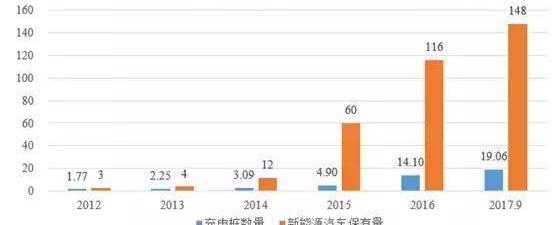 BYD, Mercedes-Benz, Beijing, Volkswagen, Dongfeng