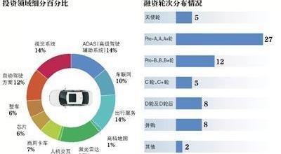 Tesla, Ford, Mercedes-Benz, Beijing, Century