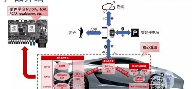 Dongfeng, Beijing, Hechuang, Audi, BMW