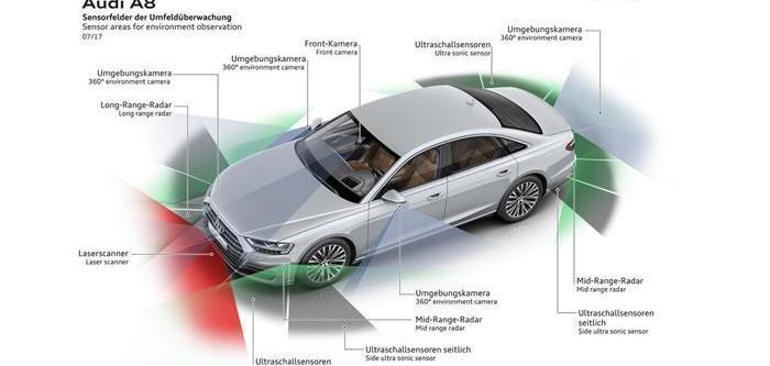 Tesla, Audi, Beijing, BMW, model 3