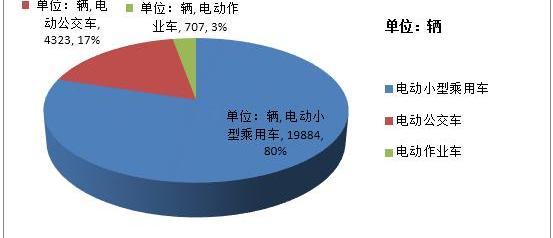 BYD, concept, Tesla, Hyundai, Zotye