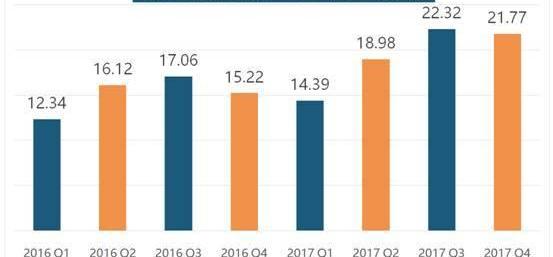 Weilai, BYD, Tesla, BMW, Weilai ES8