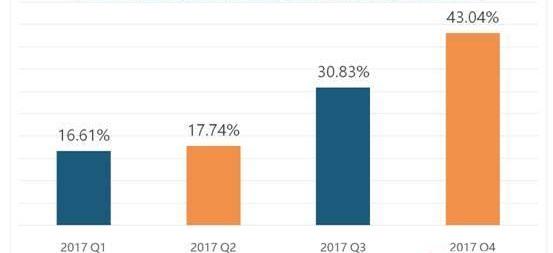 Weilai, BYD, Tesla, BMW, Weilai ES8