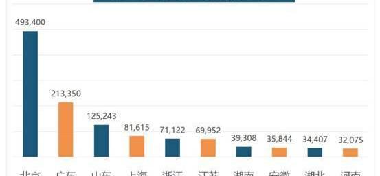 Weilai, BYD, Tesla, BMW, Weilai ES8