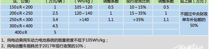 emgrand EV, emgrand, Geely automobile, Chery, zotye