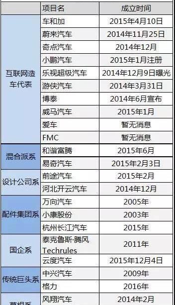 Tesla, Weilai, Model S,Faraday Future, Iron Man