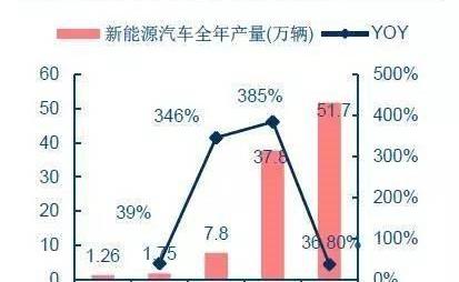 JAC, BYD, Beijing, Volkswagen, Geely Automobile