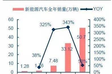 JAC, BYD, Beijing, Volkswagen, Geely Automobile