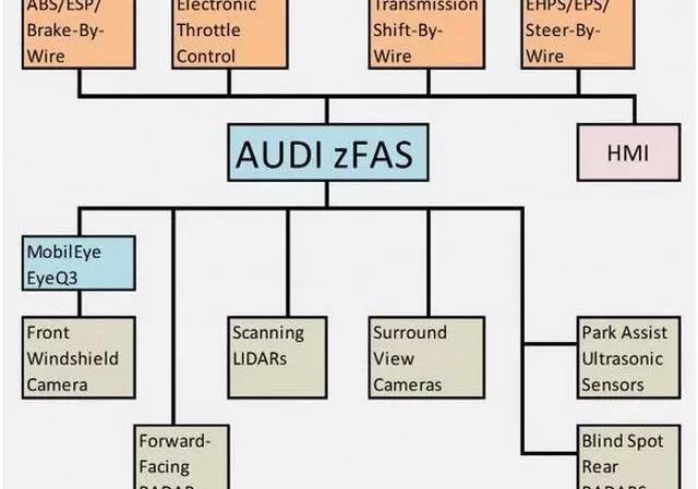 Tesla, Audi, Lectra, Weilai, Nissan