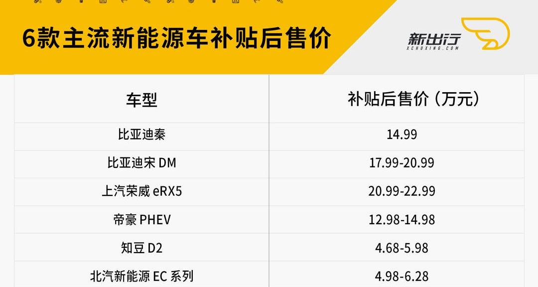 Beijing, Roewe, BYD, Emgrand, BMW