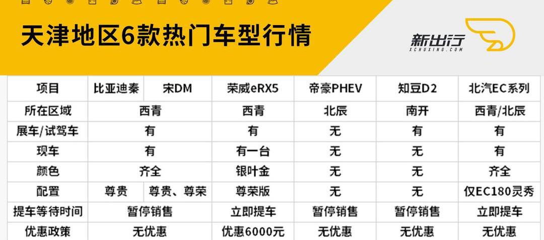 Beijing, Roewe, BYD, Emgrand, BMW