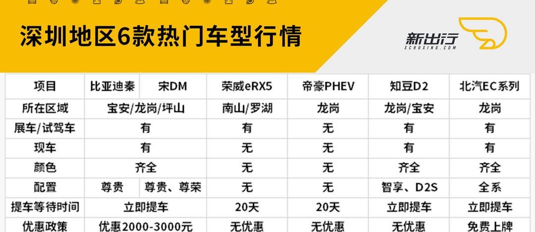 Beijing, Roewe, BYD, Emgrand, BMW