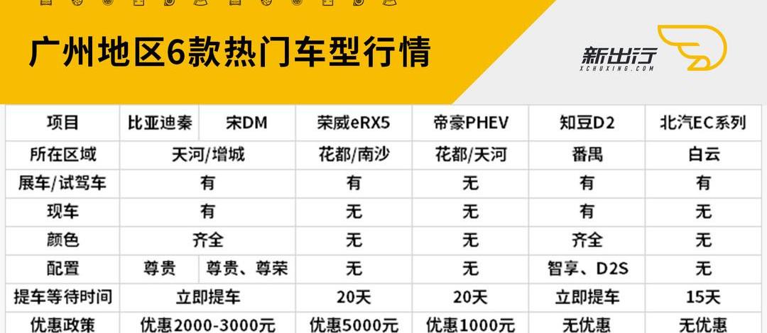 Beijing, Roewe, BYD, Emgrand, BMW