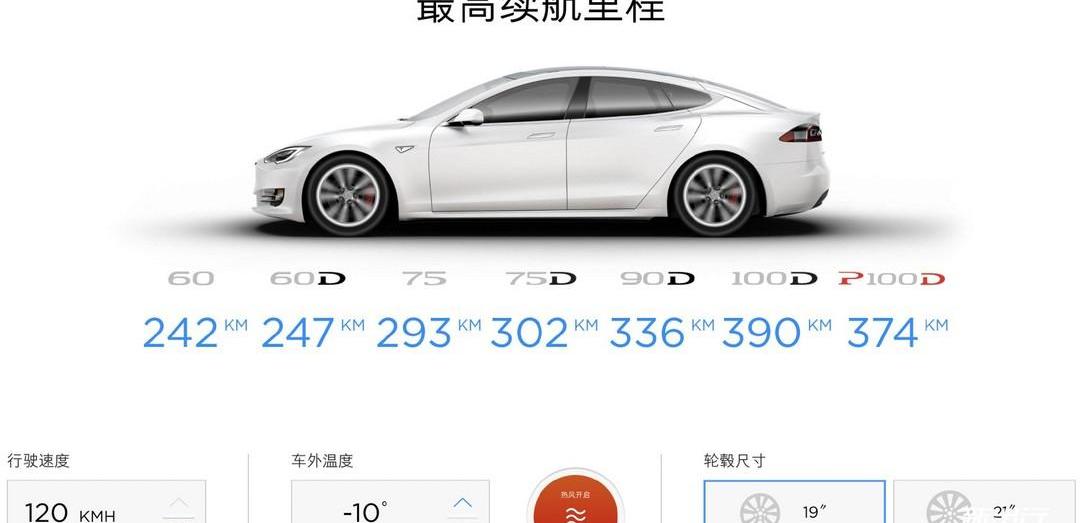 BYD, Emgrand EV, Emgrand, Tengshi, Tesla