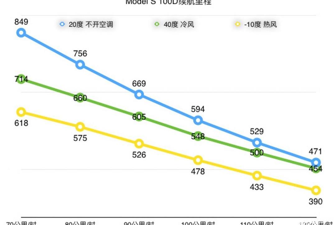 BYD, Emgrand EV, Emgrand, Tengshi, Tesla