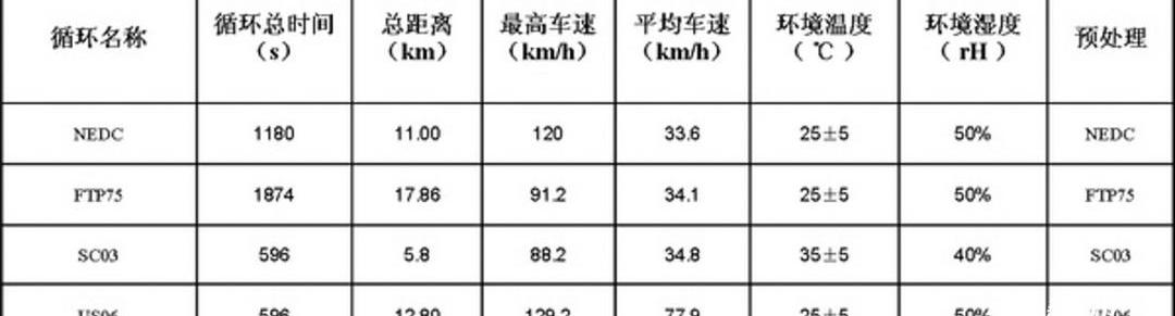 BYD, Emgrand EV, Emgrand, Tengshi, Tesla