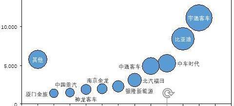 BYD, Roewe, Beijing, Century, Volkswagen