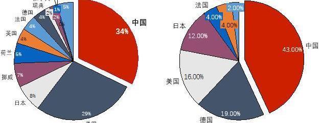 BYD, Roewe, Beijing, Century, Volkswagen