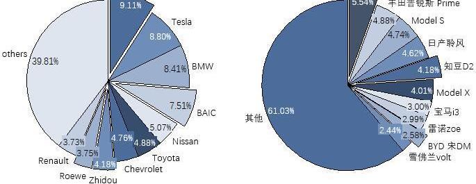 BYD, Roewe, Beijing, Century, Volkswagen