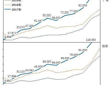 BYD, Roewe, Beijing, Century, Volkswagen