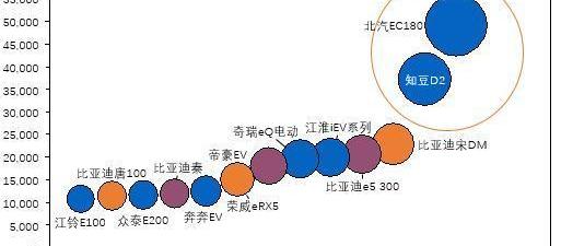 BYD, Roewe, Beijing, Century, Volkswagen