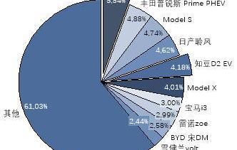 BYD, Roewe, Beijing, Century, Volkswagen