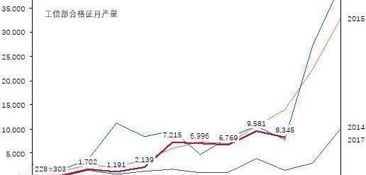 BYD, Roewe, Beijing, Century, Volkswagen