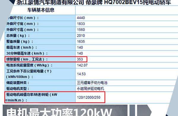 Emgrand, Geely Automobile, Emgrand EV, Borui and Lectra