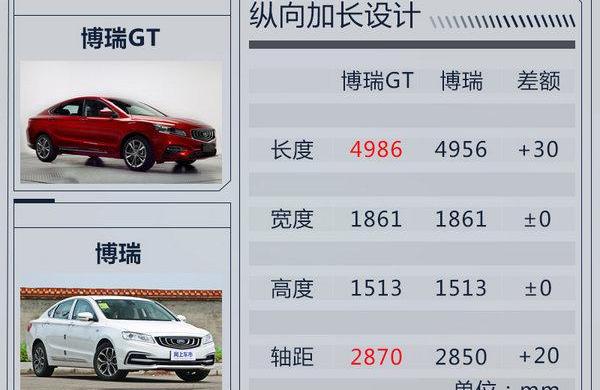 emgrand, Geely automobile, emgrand EV, borui, and lectra